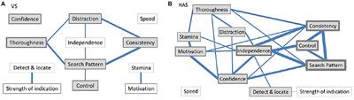 Development of a Performance Monitoring Instrument for Rating Explosives Search Dog Performance